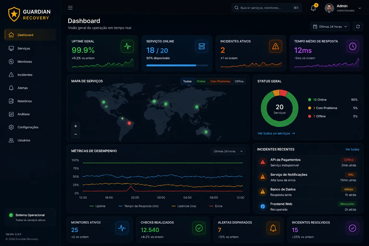 Guardian Dashboard
