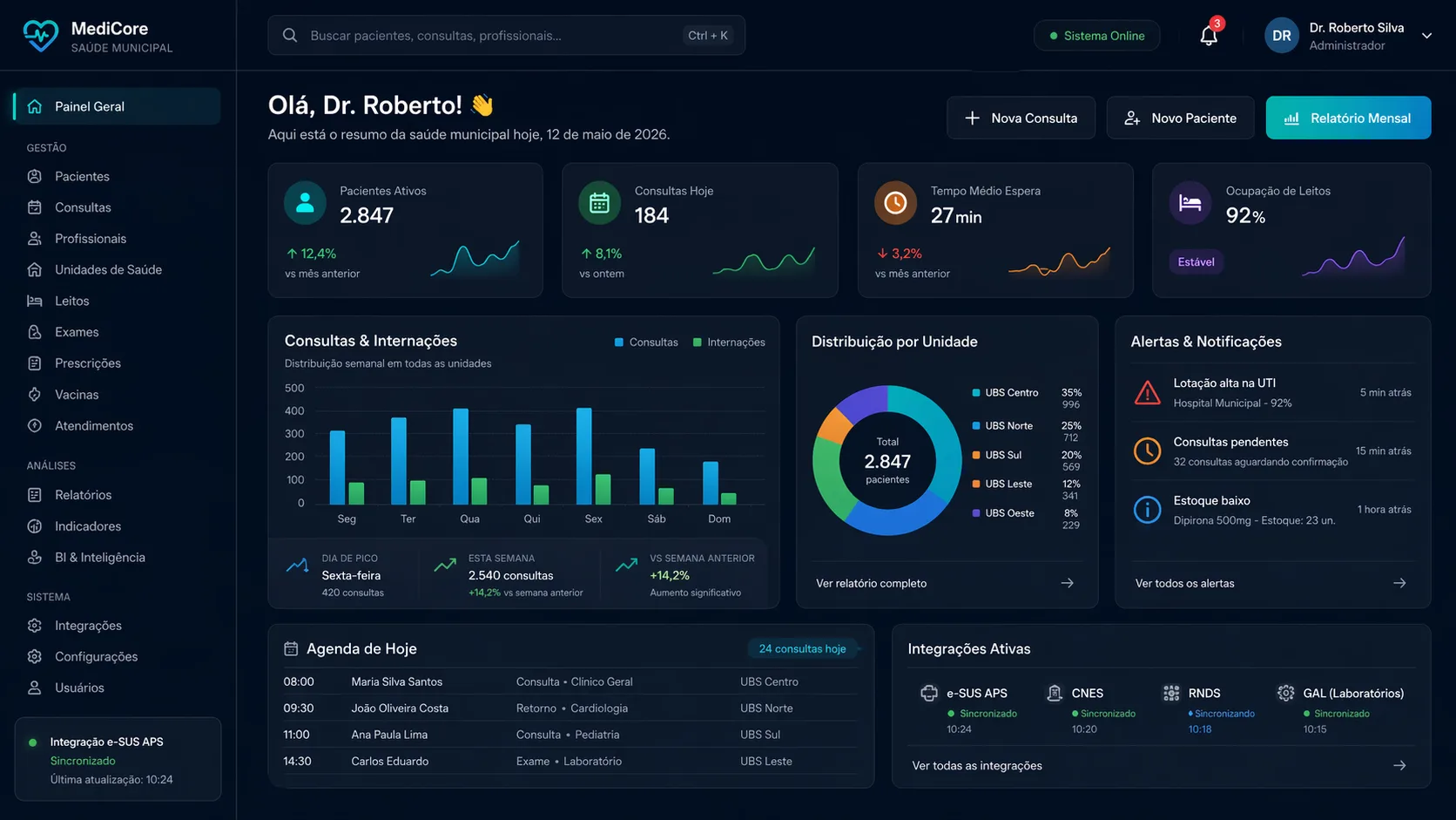 Dashboard de Saúde Municipal